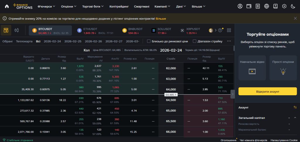 Опціони на Binance — інструмент для торгівлі та хеджування ризиків.