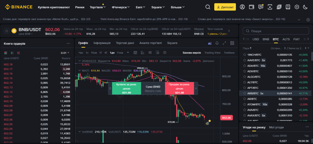 Спотова торгівля на Binance — купівля та продаж криптовалют у реальному часі.