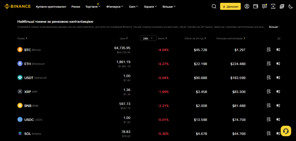 Підтримувані криптовалюти на Binance — широкий вибір цифрових активів для торгівлі та інвестицій.