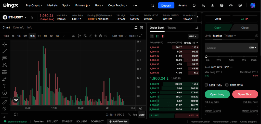 Futures trading interface on the BingX platform.