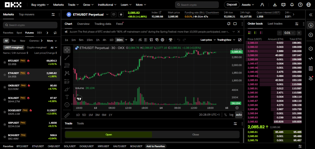 Futures on the OKX cryptocurrency exchange: leveraged trading and derivatives