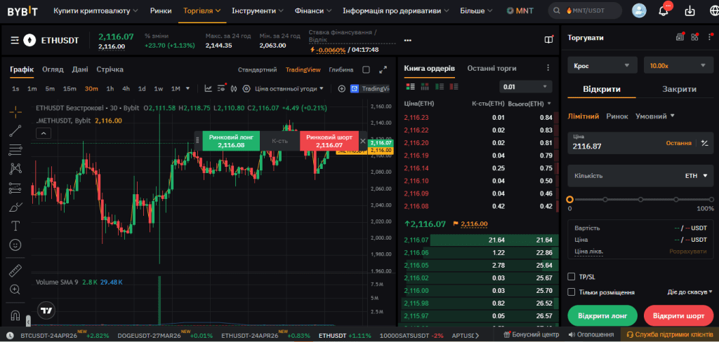 Торговий термінал Bybit для ф’ючерсної торгівлі
