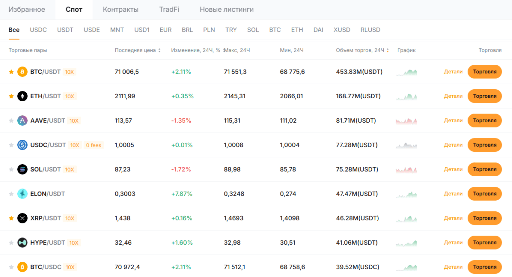 Список криптовалют и торговых пар на бирже Bybit, включая BTC, ETH, BNB и популярные альткоины