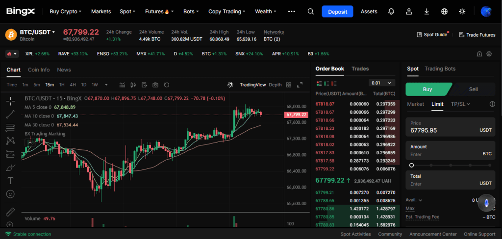 Spot trading interface on the BingX platform