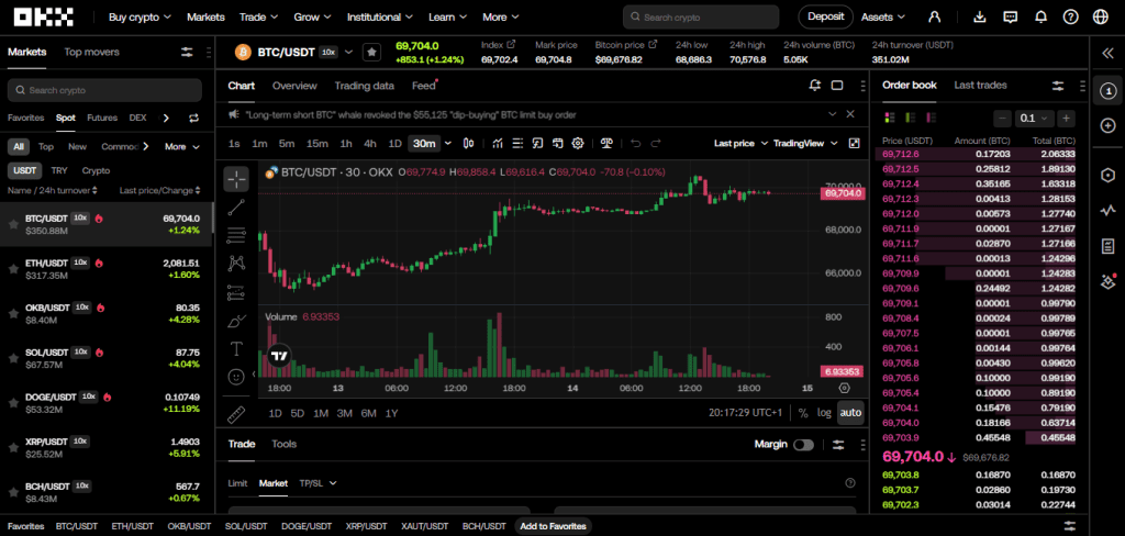 Spot trading on the OKX cryptocurrency exchange: buying and selling digital assets