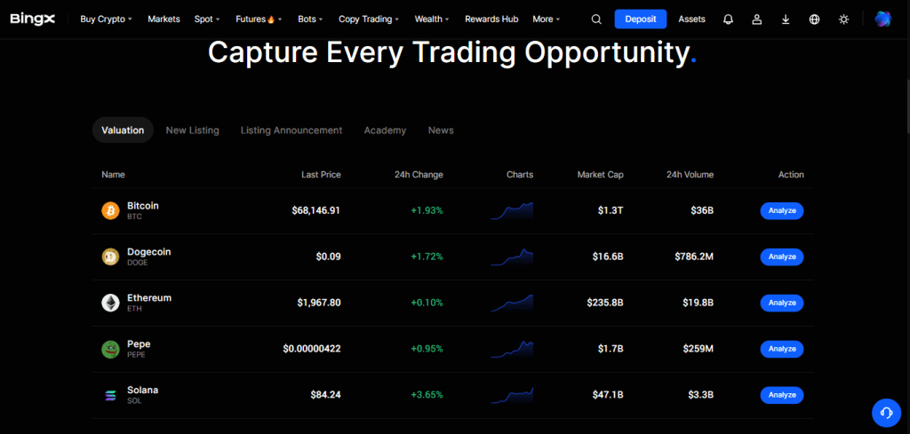 Supported cryptocurrencies available for trading on BingX.
