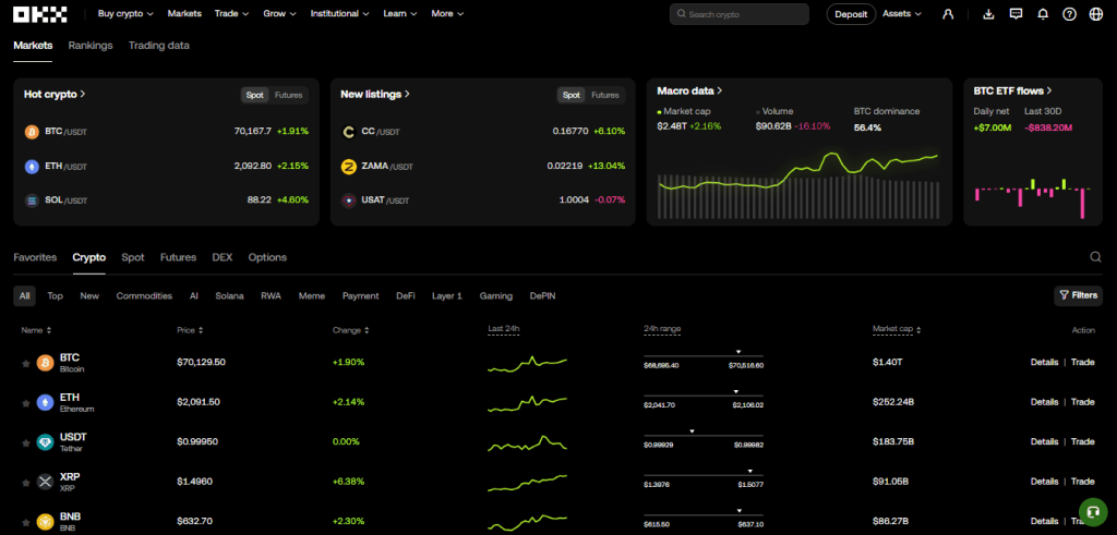 List of cryptocurrencies available for trading on the OKX exchange