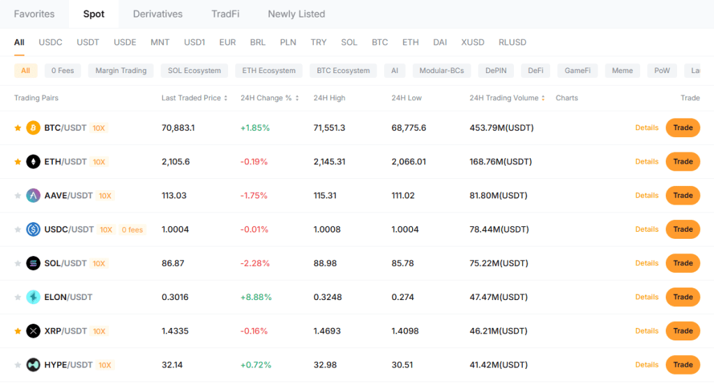 List of cryptocurrencies supported for trading on Bybit platform