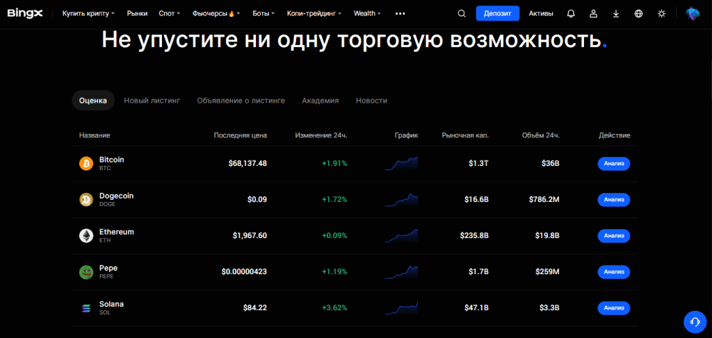 Поддерживаемые криптовалюты на BingX — популярные монеты, альткоины и стейблкоины для торговли и инвестиций.