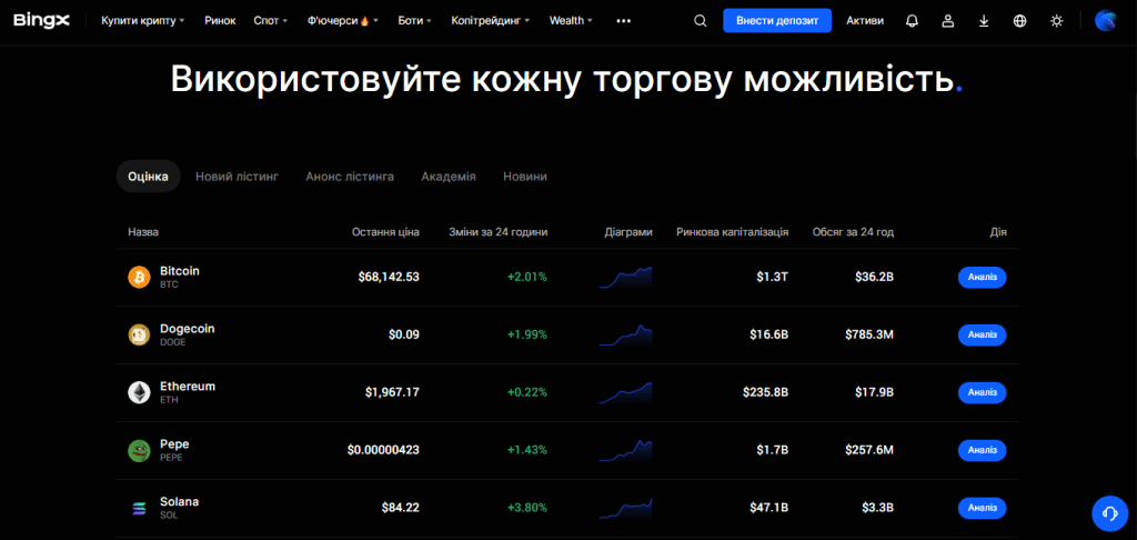 Підтримувані криптовалюти — широкий вибір монет для торгівлі на BingX.