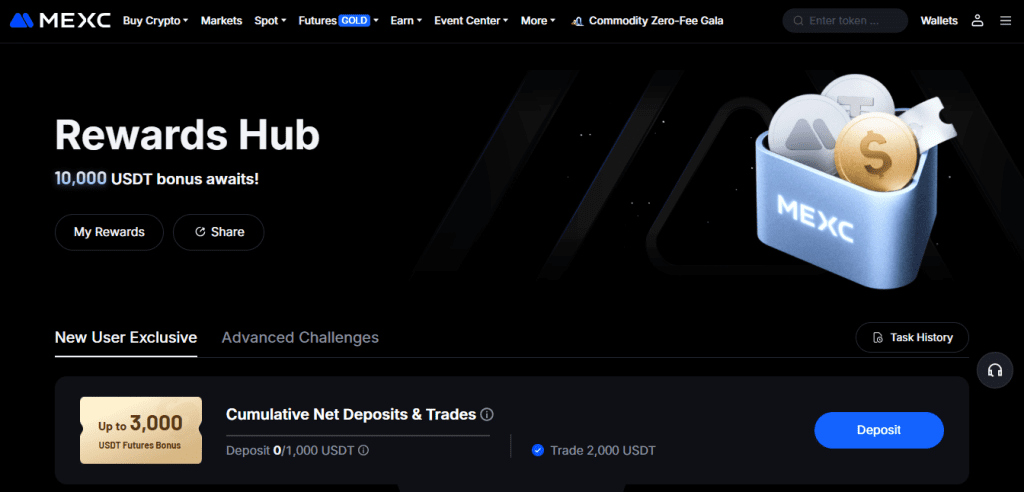 MEXC offers traders various bonuses and promotions