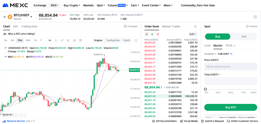 Spot trading on MEXC