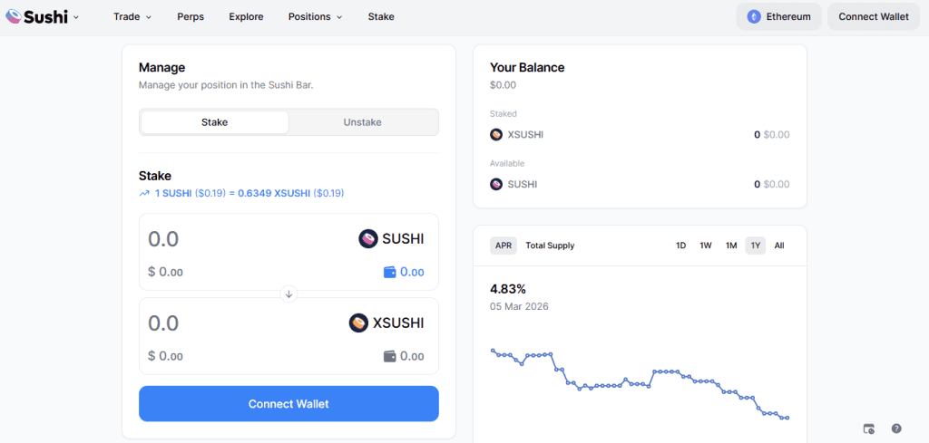 Історія створення та розвитку SushiSwap